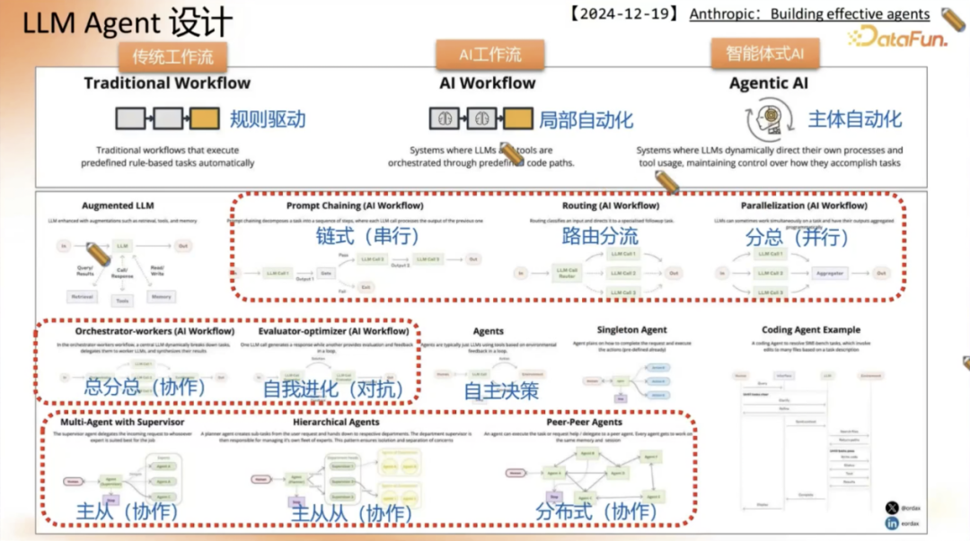 Agent 应用路线图 配图 19