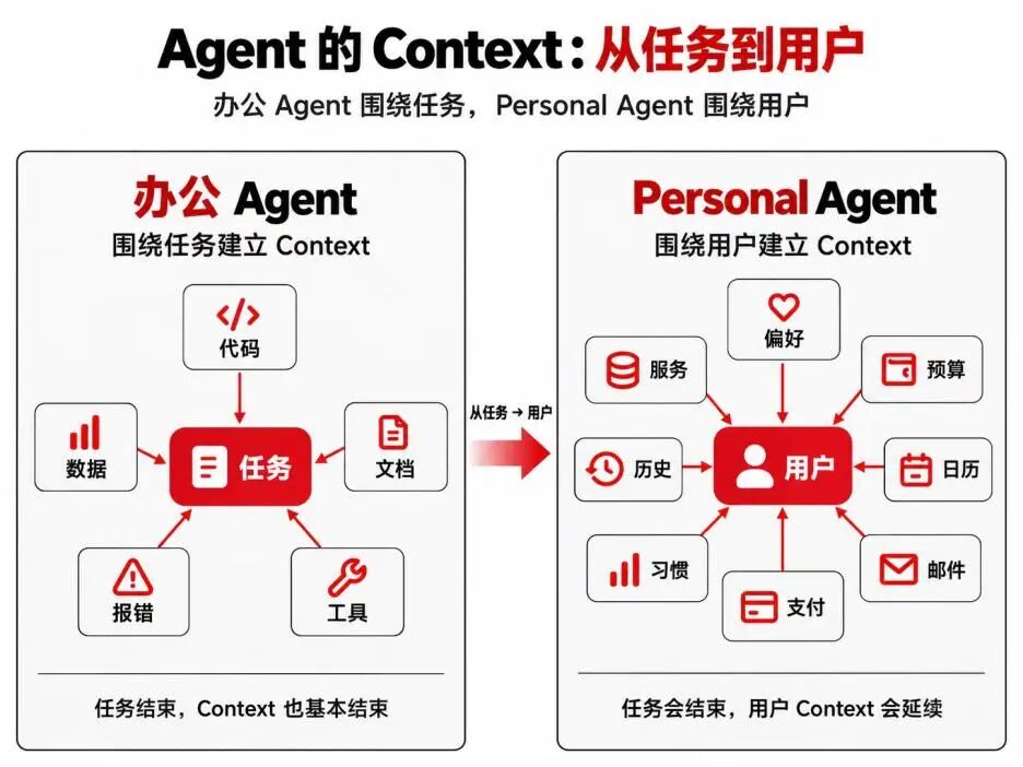 第三代AI产品来了！它就是Personal Agent 配图 4