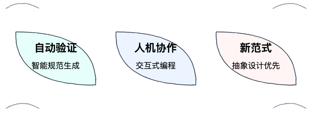 Lex Fridman 对话 Cursor 团队：AI 如何重塑编程的未来 配图 3