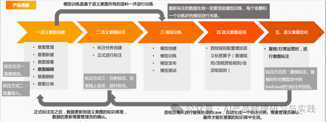 AI+智能客服：大模型可落地的最成熟场景之一 配图 67