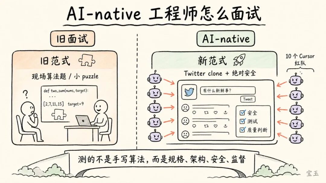 Karpathy 最新访谈：Vibe Coding 只是开始，真正重要的是 Agentic Engineering 配图 10