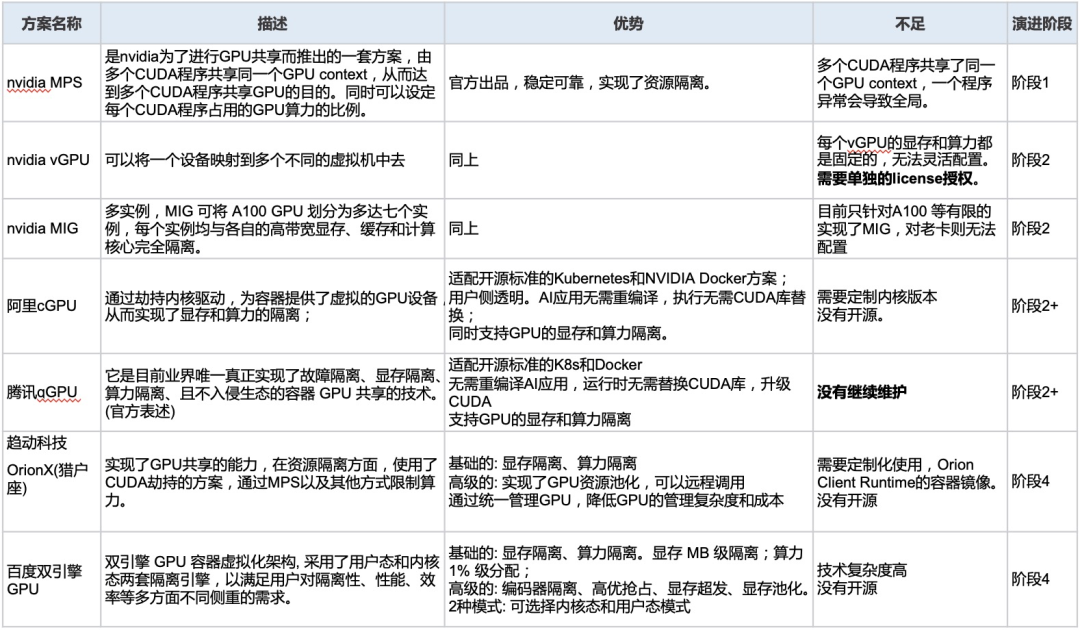 GPU虚拟化技术探索 配图 15