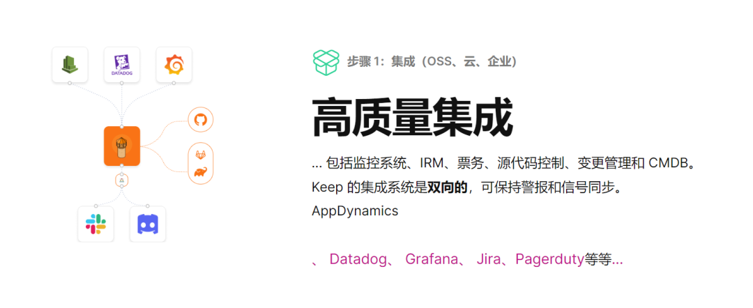 开源警报管理和 AIOps 平台