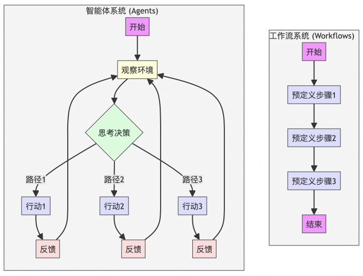 多模态模型