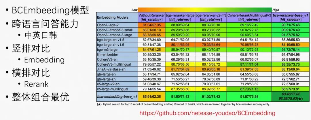 一文梳理有效提升RAG效果的方法 配图 24