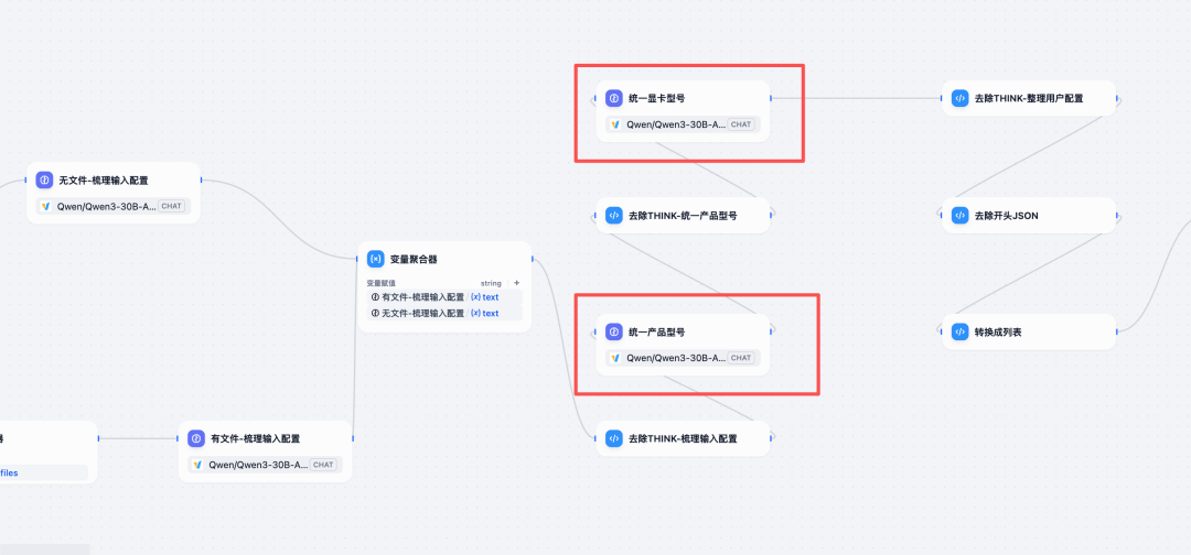 5000字长文：基于Dify的智能标底生成Agent深度实践 配图 3
