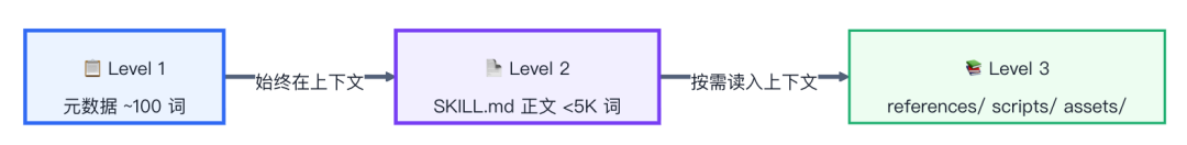 一文看懂：养虾人总挂在嘴边的skill到底是什么 配图 13
