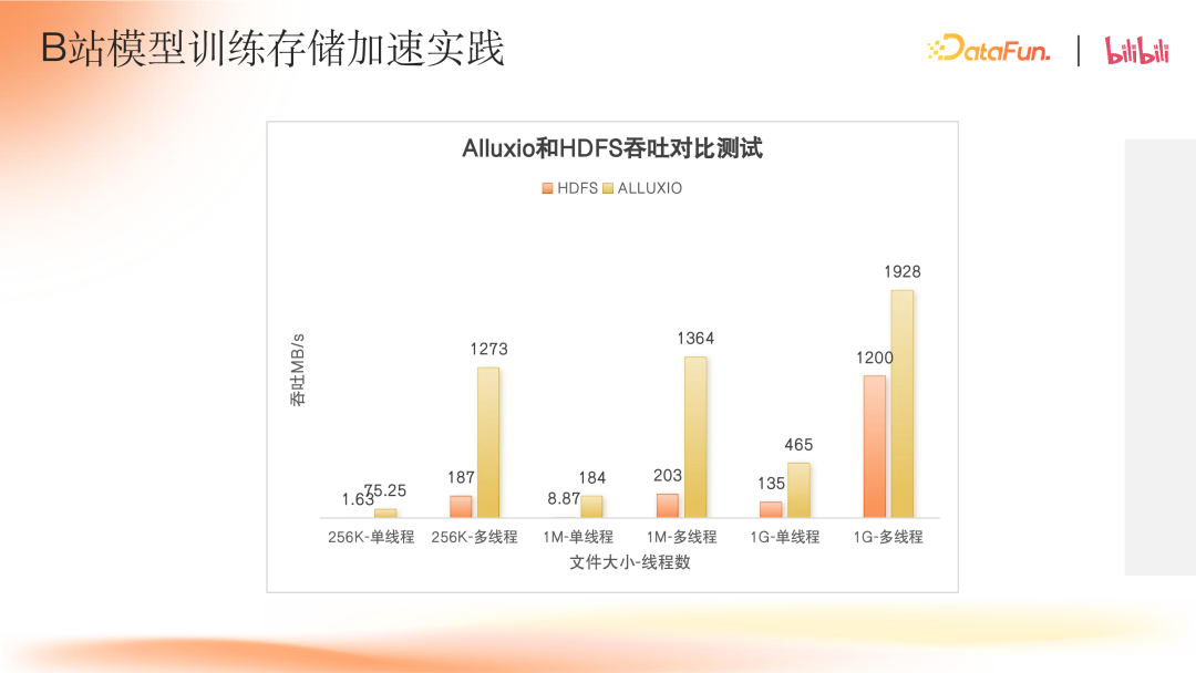 B 站大模型存储加速实践 配图 5