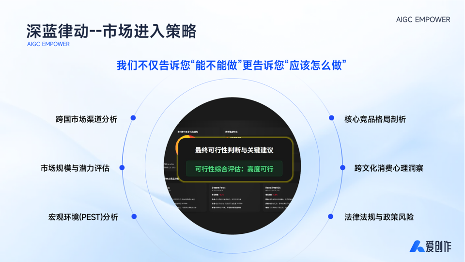 从“问答工具”到“战略伙伴”：AI智能体如何改写商业规则？ 配图 8
