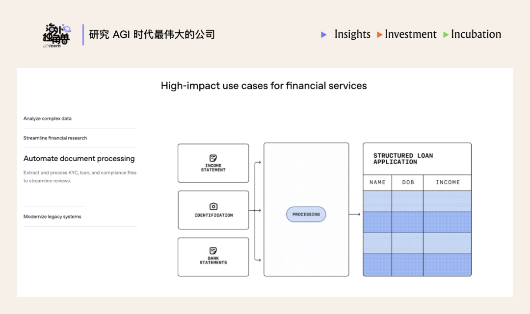 为什么顶尖投行都选择了 Rogo 这个金融 Agent？ 配图 33
