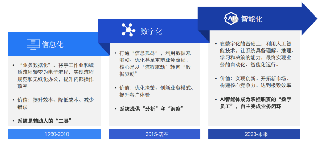云徙科技：AI智能体在新华发行的应用场景探索 配图 4