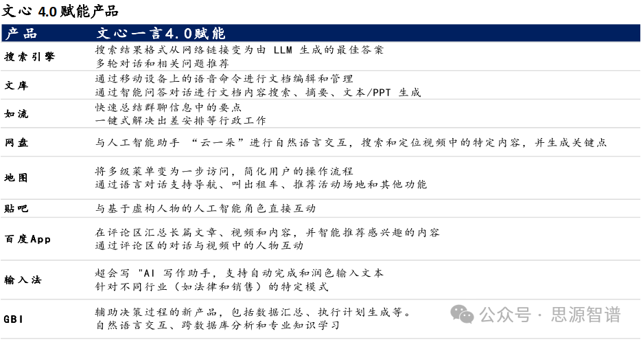 “AI+”赋能新质生产力-互联网行业军备竞赛 配图 10