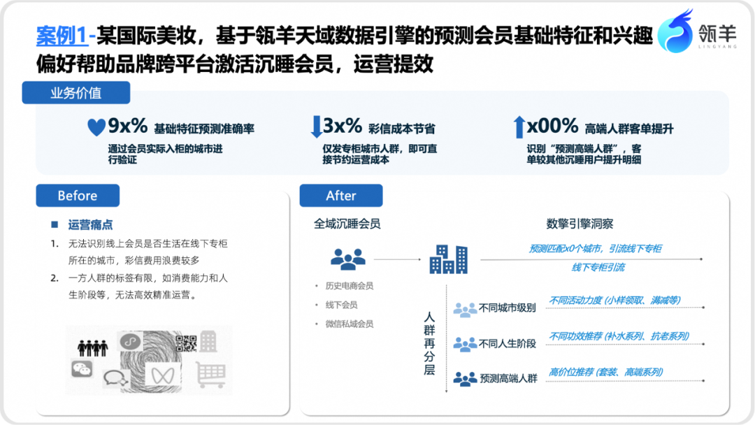 数据+AI助力美妆营销，如何解锁品牌增长新模式？ 配图 2