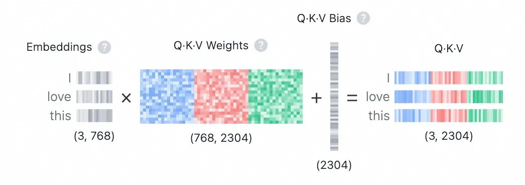 AI 基础知识从 0.5 到 0.6—— Transformer 架构为何能统治AI领域？ 配图 32