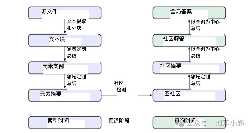 【24/100个AI应用体验】graphRAG，解释下苏东坡为什么乐观 配图 2