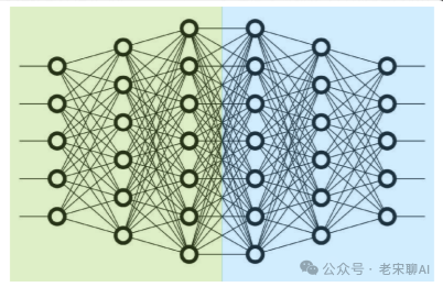 分布式训练：DeepSpeed 与 Zero 数据并行 配图 2
