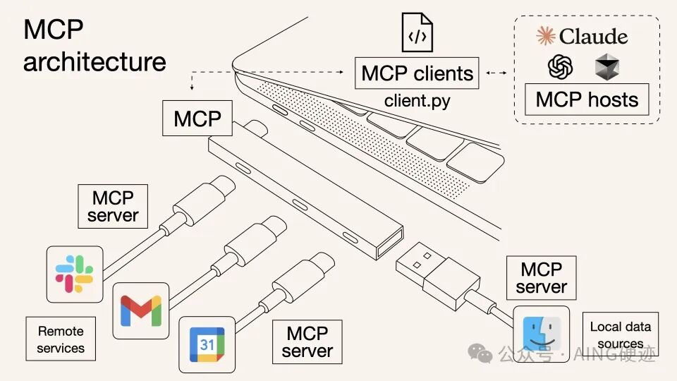 在发布 AI 硬件之前，OpenAI 先把 ChatGPT 变成操作系统、支持 MCP 配图 5