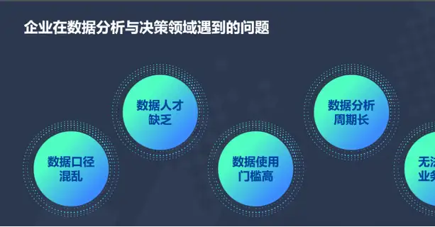 NL2DSL2SQL是实现ChatBI的正确技术路线吗？