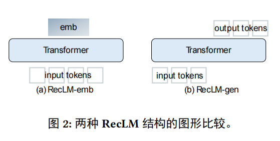 大模型放进推荐系统怎么玩？微软亚研全面总结