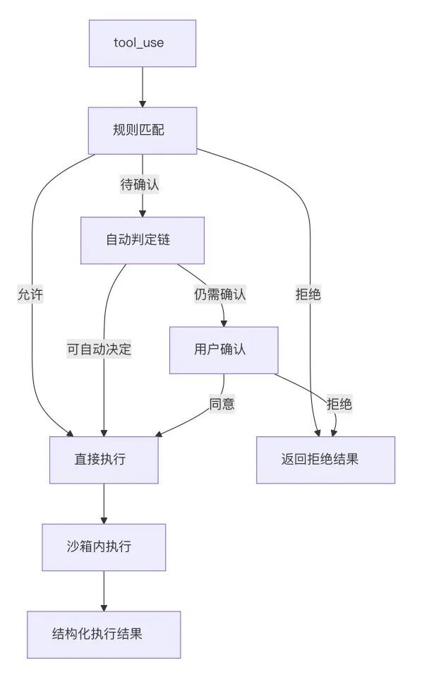 Claude Code 源码拆解：从启动到多 Agent 扩展层 配图 3