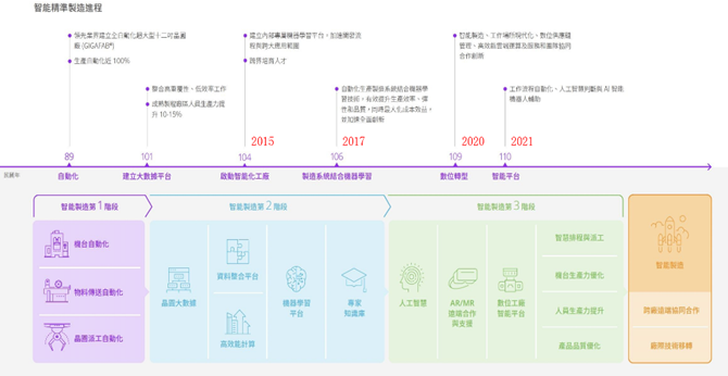 从数据分析到智能生产：AI在工业中的应用与未来 配图 8
