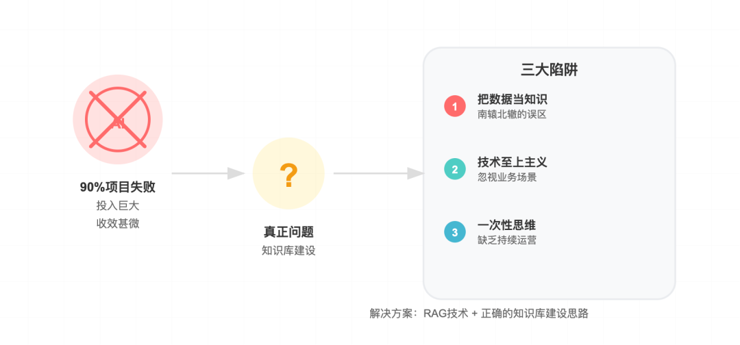 知识管理