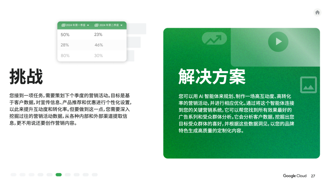 人人都能看懂的AI手册：谷歌用 10 个业务场景，讲清AI智能体怎么提效 配图 25