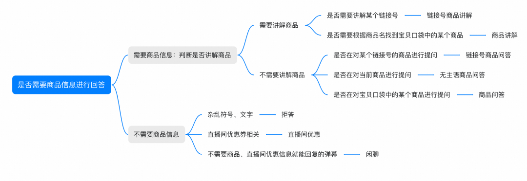 淘宝直播数字人：LLM弹幕互动技术 配图 10