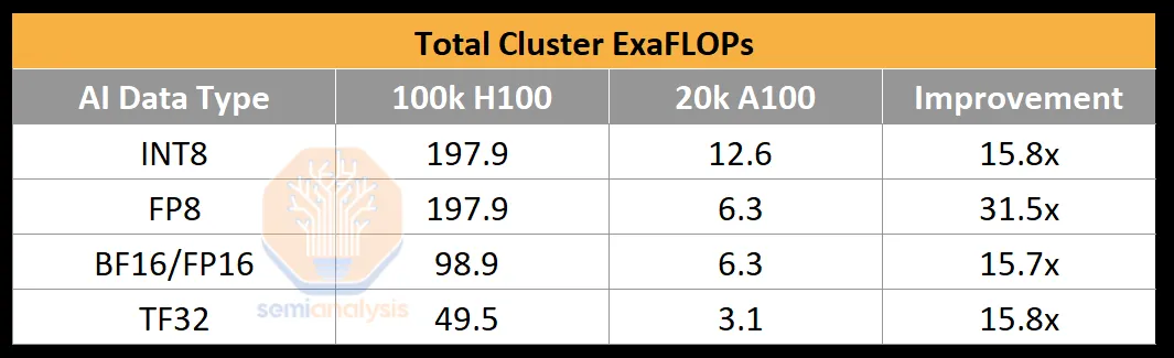 构建10万张H100的大模型训练集群！ 配图 3