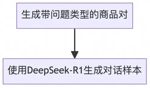 淘宝直播数字人：LLM弹幕互动技术 配图 16