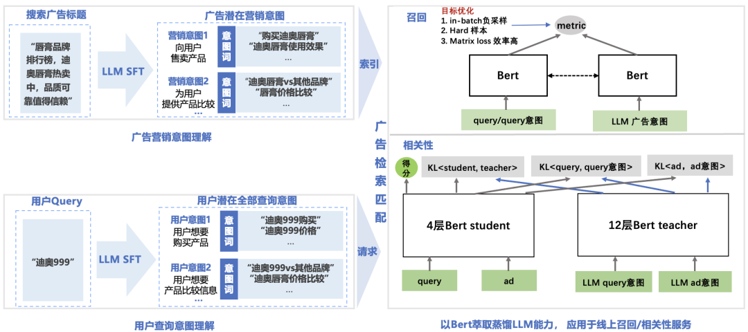 腾讯搜索广告：基于混元大模型的生成式召回探索与应用 配图 5