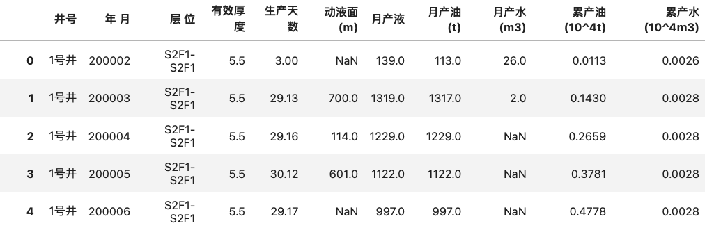 中国石化人工智能大赛：中高渗水驱油藏注采参数调整 算法Baseline方案 配图 7