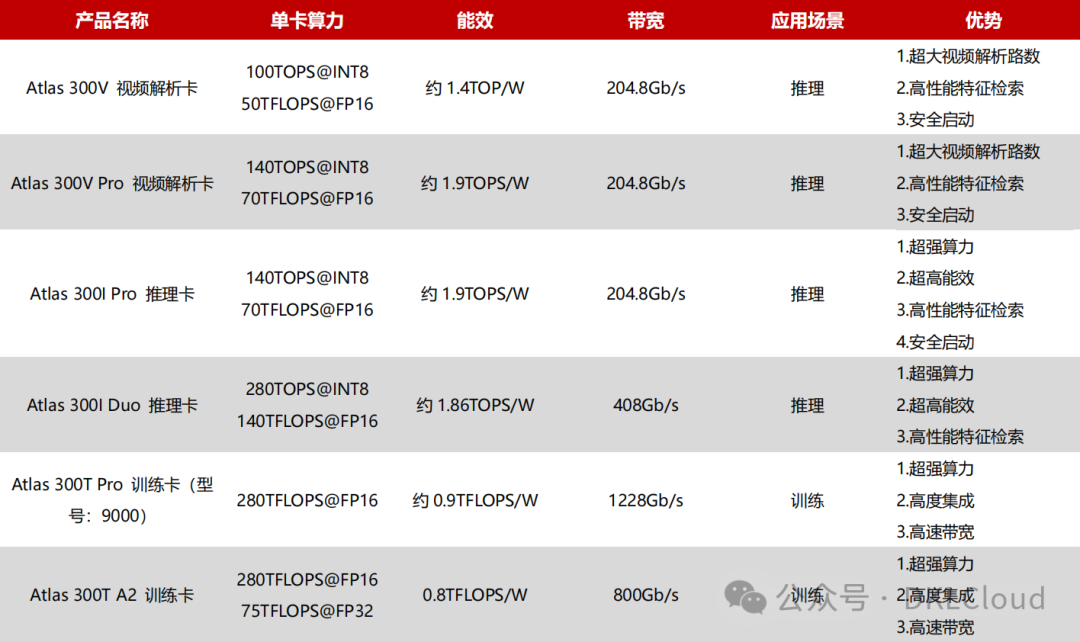 中国 AI 算力中心研究报告 2024 配图 22