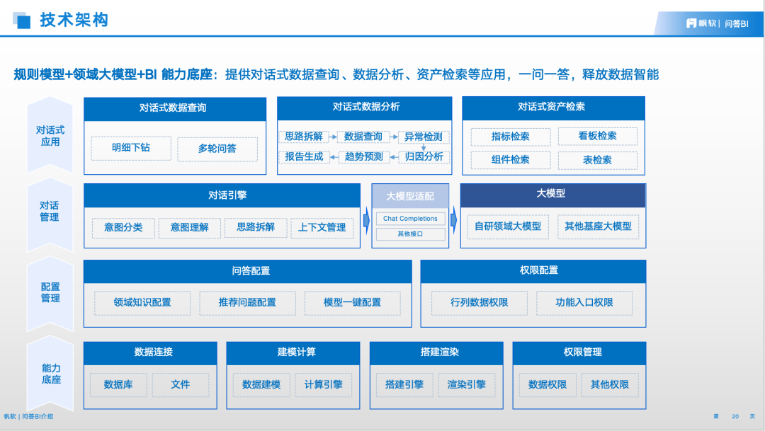 大模型还干不掉BI 配图 4