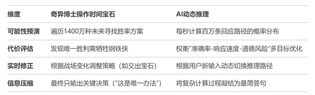 上下文革命：在AI时代重新定义“说人话” 配图 2