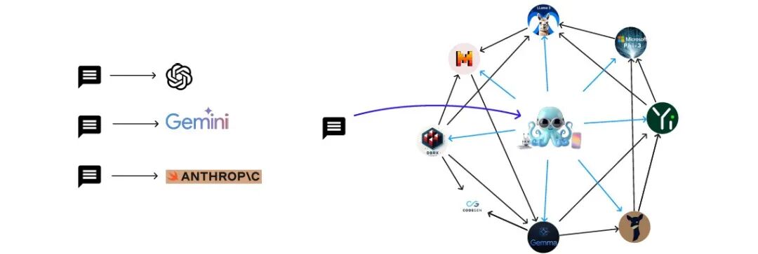 LLM Agent系列 | 端侧Agent规划师，合纵连横AI江湖，破局端侧大模型之困！ 配图 2