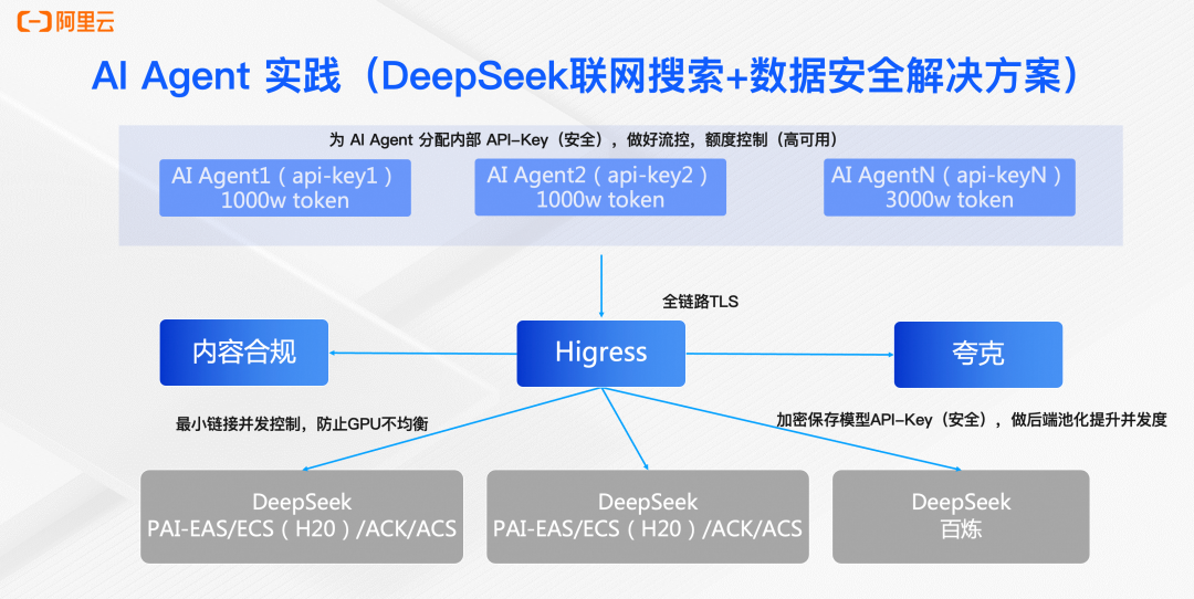 AI Agent 的发展趋势和开源技术实践 配图 11