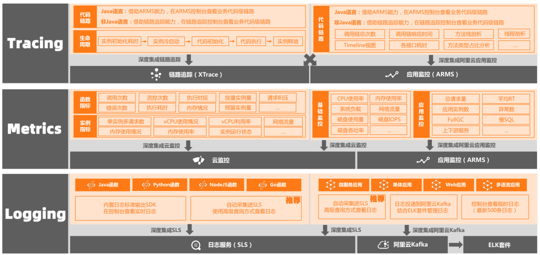 万字长文｜基于 MCP 的 AI 应用新架构设计体系：深度剖析与落地实践 配图 29