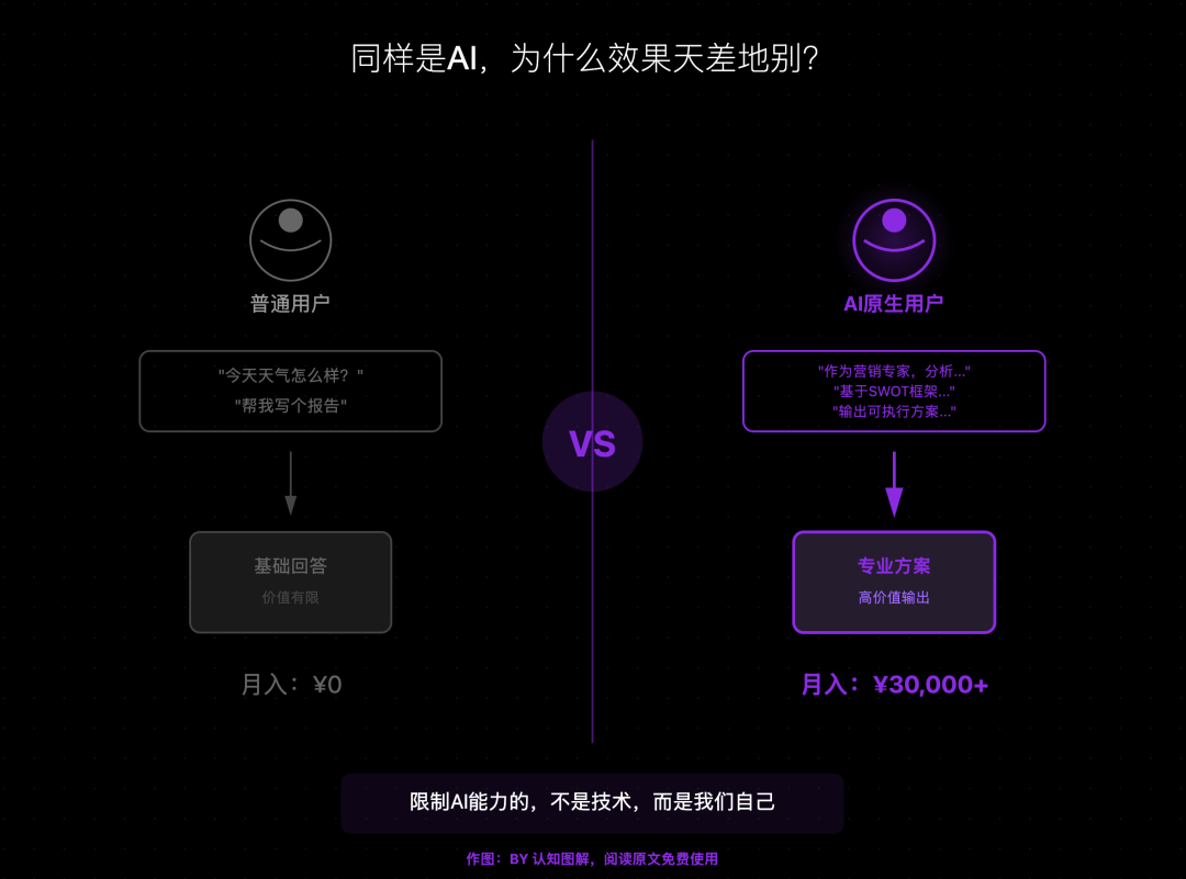 智能创作