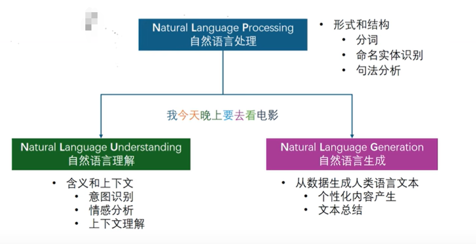 【智变未来：零基础重构AI世界观】第一篇：什么是AI？什么是AIGC？ 配图 4