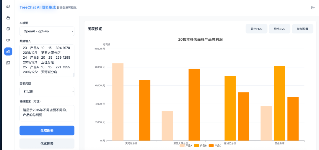 Excel制图VS AI图表生成器：效率差不止10倍 配图 5