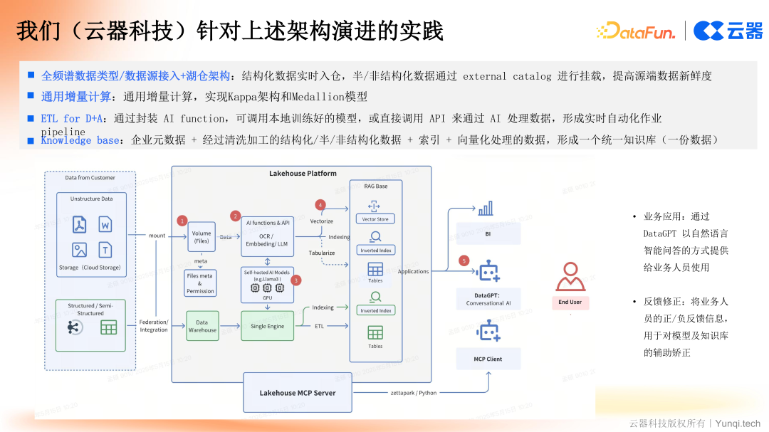 小红书数据架构的演进——基于通用增量计算构建全增量实验数仓生产新范式 配图 16