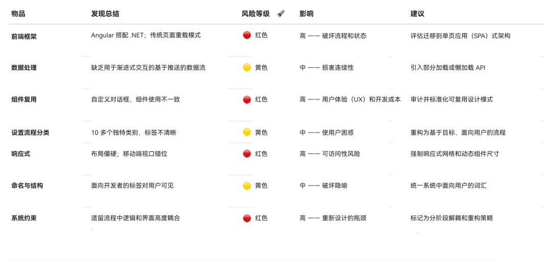 AI 时代的设计准则：10 条启发式原则让用户体验更智能 配图 7
