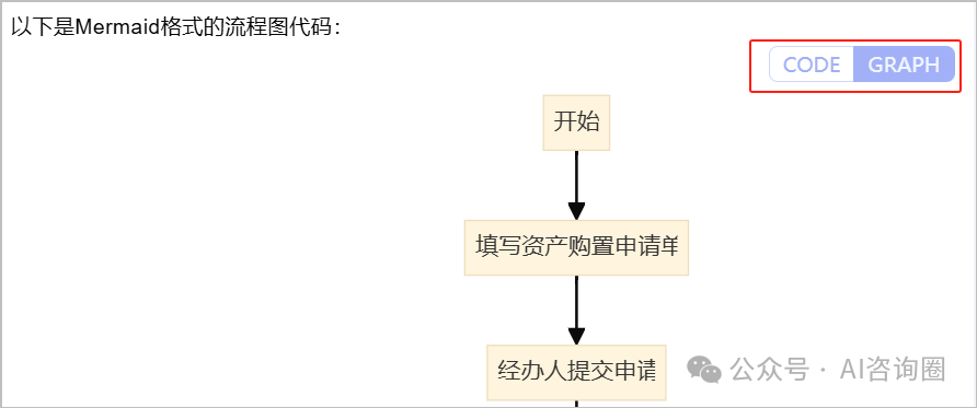 用Kimi一键将表单生成流程图、流程说明 配图 7