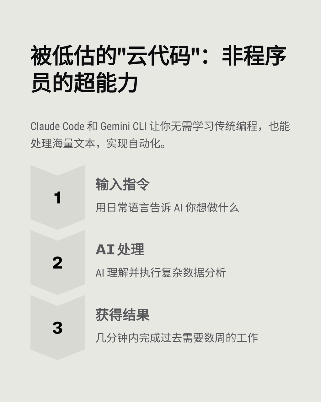 【实践】把公司当 AI 产品来设计：5 个产品，百万美元收入，100% AI 写代码 配图 4