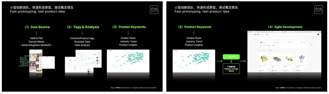 范凌：AI+内容，如何成为碎片化时代商业增长的“秘密武器”？｜为溪分享 配图 12