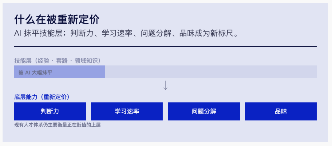 超级个体时代｜腾讯研究院3万字报告 配图 8