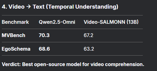 阿里发布Qwen2.5-Omni-7B，听看读写超强性能 配图 5