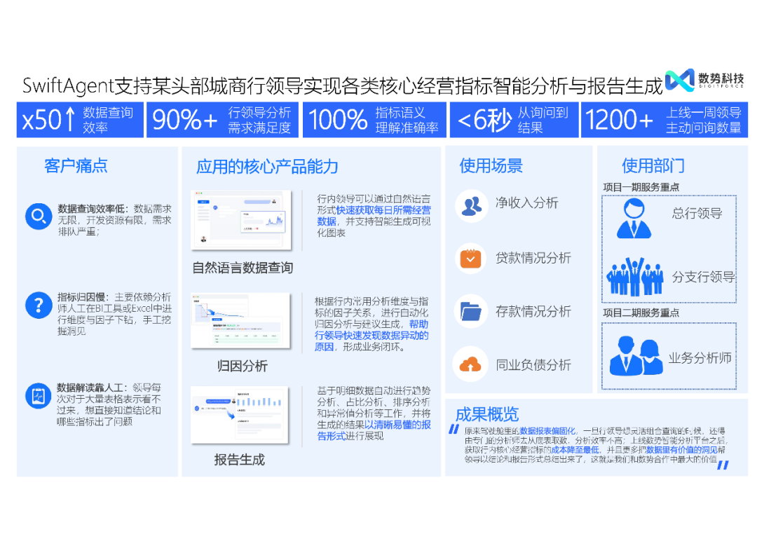 高效融合结构化与非结构化数据——大模型智能分析 Agent 推动经营分析与洞察的创新突破 配图 15
