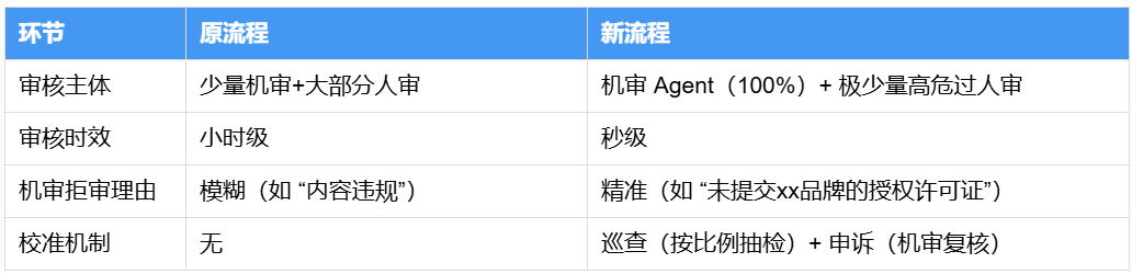 AI 员工